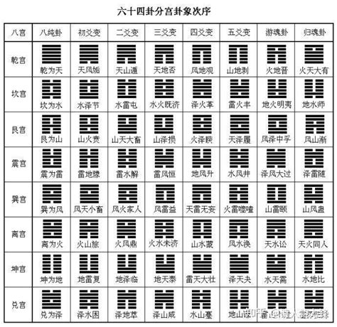 震坎卦|51. 震卦 